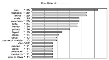 Test Kinesiologico